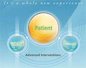 Advanced Interventions