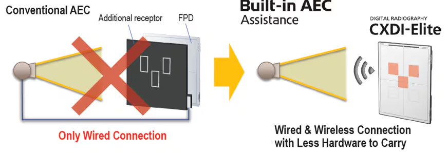 Built-in AEC Assistance