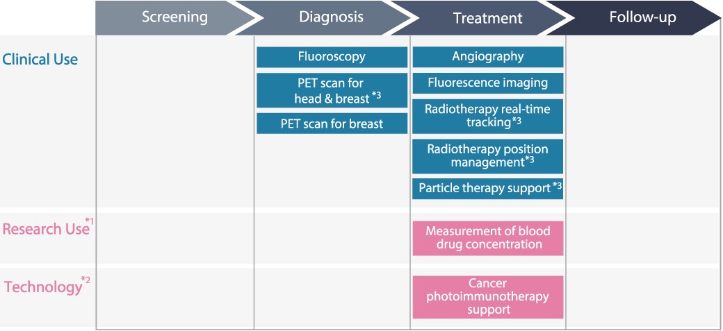 Fluoroscopy systems