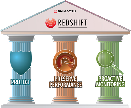 What is REDSHIFT Remote Services?